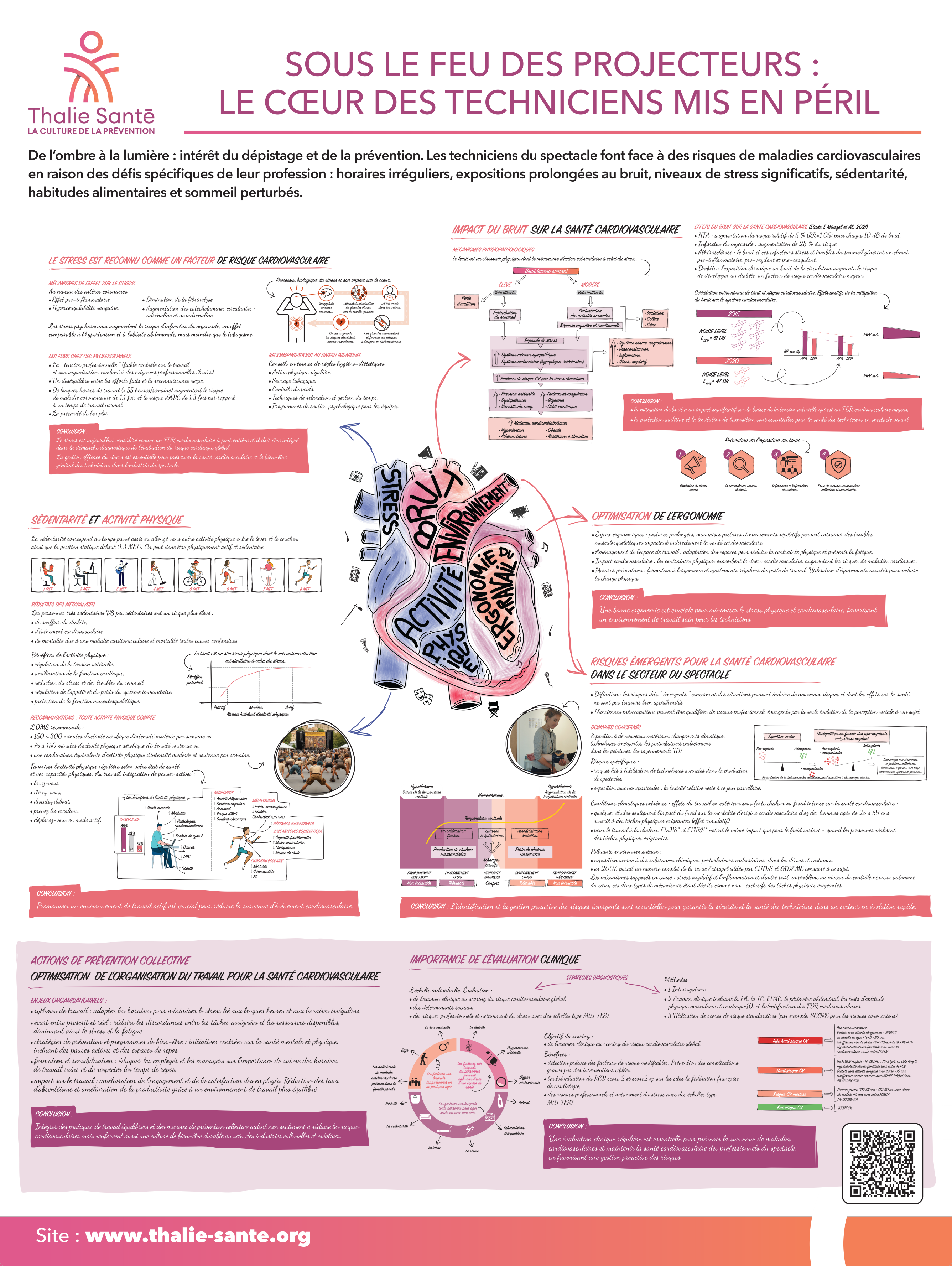 Poster risque cardiovasculaire