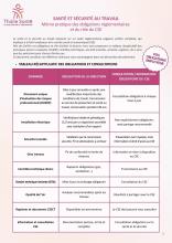 Mémo pratique des obligations réglementaires et du rôle du CSE