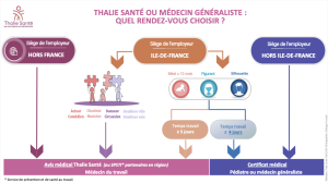Schéma_Suivi-enfants-tous-parcours